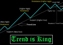 Best forex trend following strategy