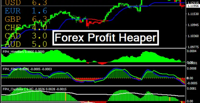 Forex profit heaper