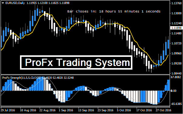 Pps forex