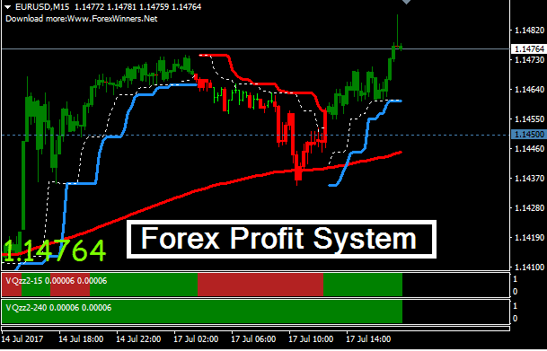 Trend following forex