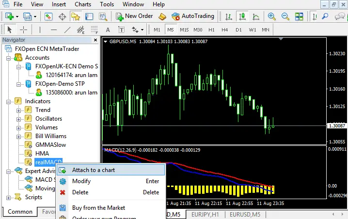 Installing Free Indicators in MetaTrader 4 (MT4) : A Step By Step Guide