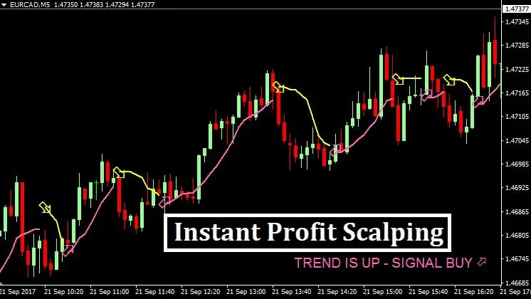 The Best Forex Trading Strategy Ever Page 5 Of 6 T!   rend Following - 