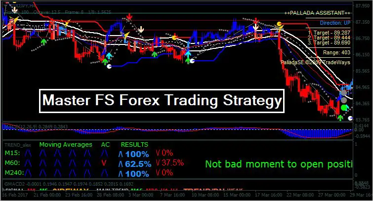 Best forex trend following strategy