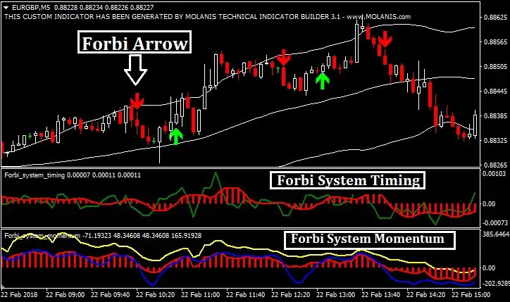 Forbi forex trading system review tab betting guide