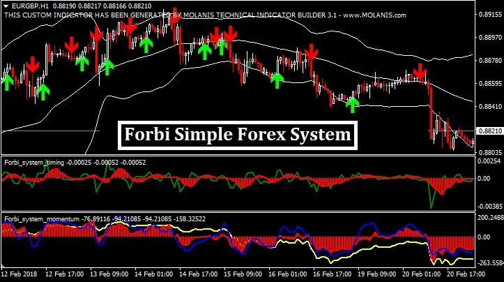 Forbi Simple Forex System Mt4 Trend Following System - 