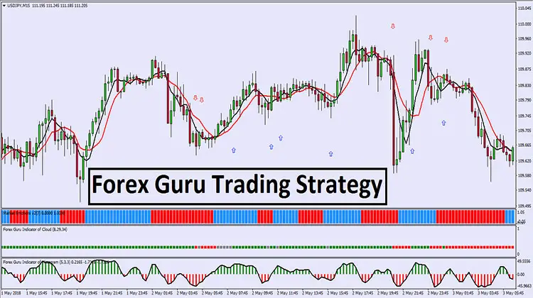 Trend following forex trading strategy
