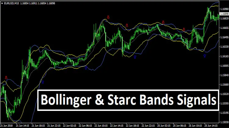 using star c bands and forex