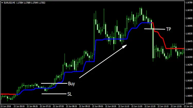 Forex factory trend magic