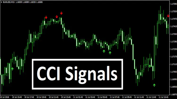 CCI Signals MT4 Indicator - Trend Following System