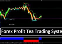 Teacup forex strategy