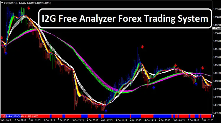 Free forex trading videos