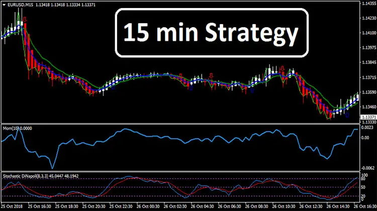 15 min ema strategy for forex can i get my bitcoin back