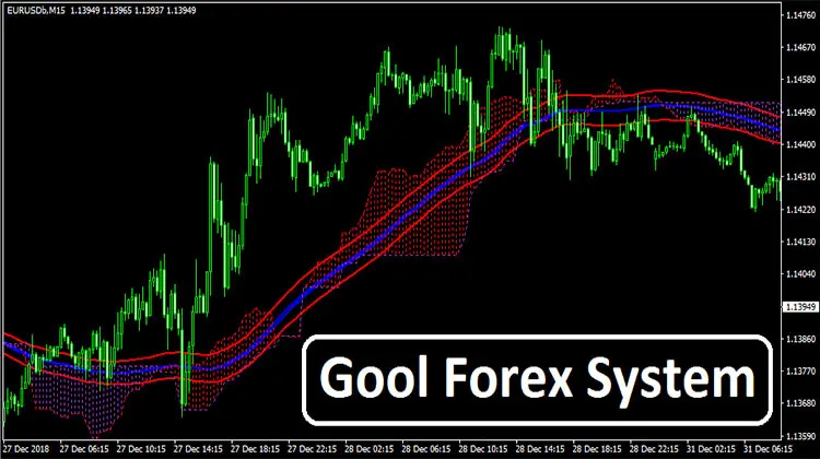 Gool Forex System Forex Early