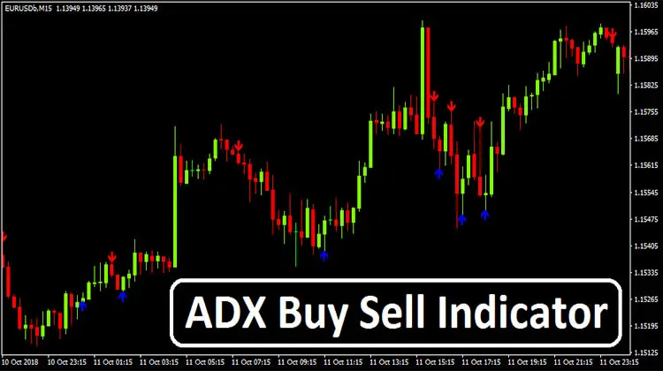 adx forex indicator buy and sell signals