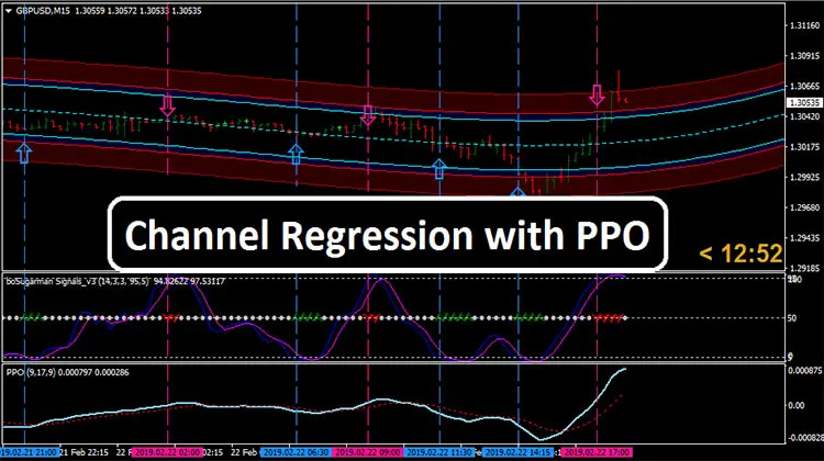 Channel Regression with PPO