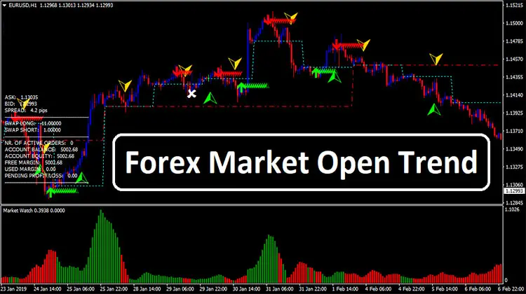 Open market forex