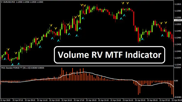 Volume RV MTF Indicator