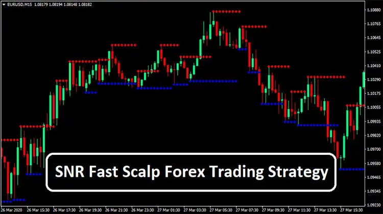 SNR Fast Scalp Forex Trading Strategy - Trend Following System