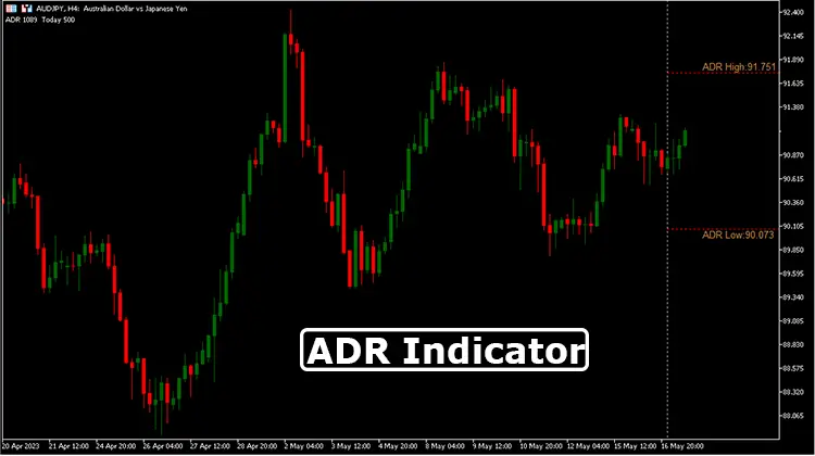 ADR-Indicator-Overview