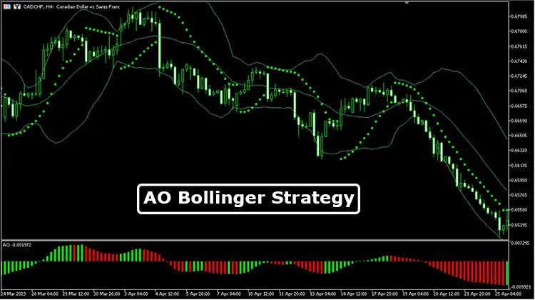 AO-Bollinger-Strategy-Overview