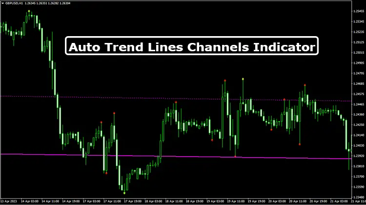 Auto-Trend-Lines-Channels-Indicator-Overview