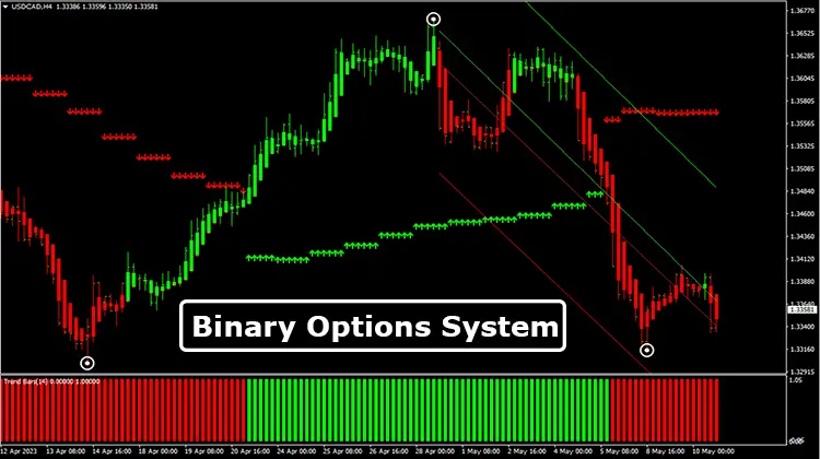 Binary-Options-System-Overview