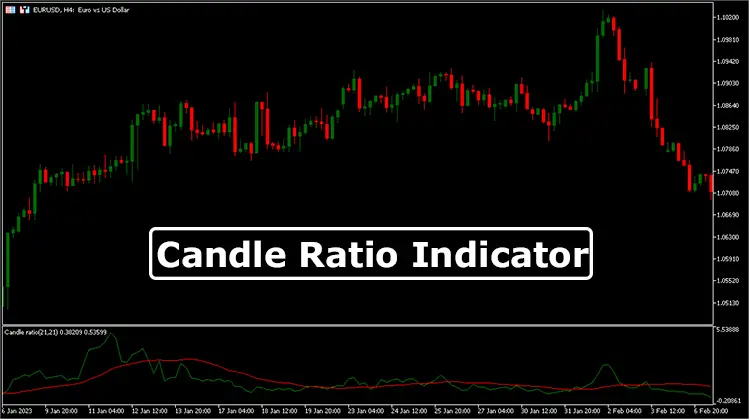 Candle-Ratio-Indicator-Overview