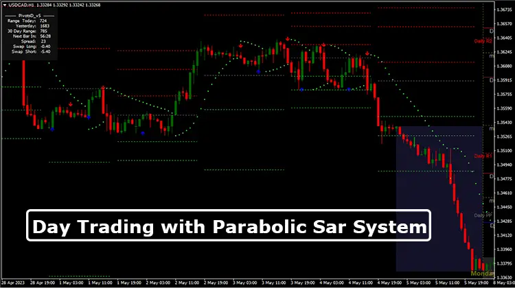 Day-Trading-with-Parabolic-Sar-System-Overview