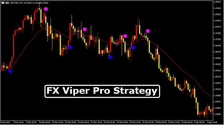 FX-Viper-Pro-Strategy-Overview