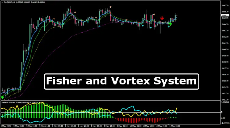 Fisher-and-Vortex-System-for-MT4-Overview