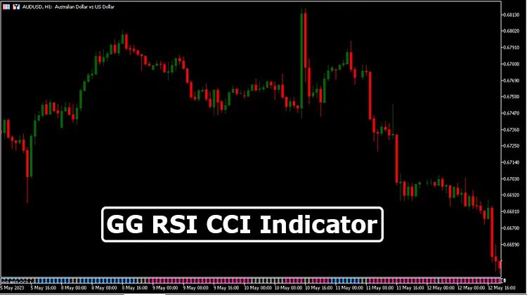 GG-RSI-CCI-Indicator-Overview