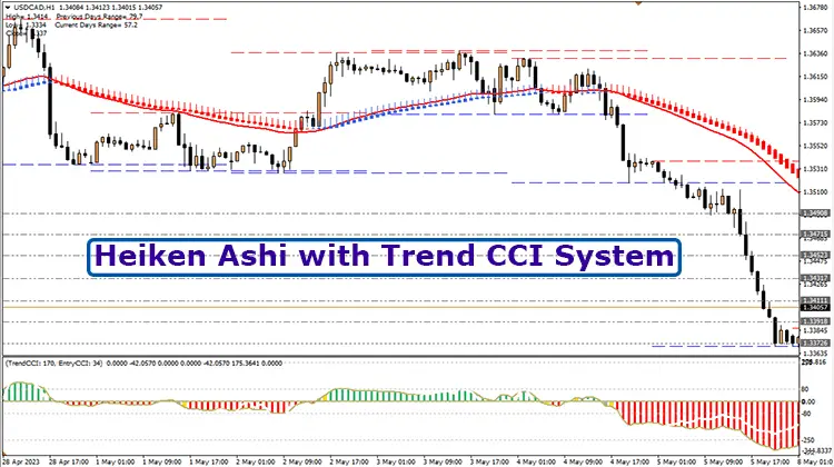 Heiken-Ashi-with-Trend-CCI-System-Overview