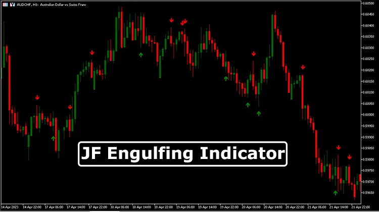 JF-Engulfing-Indicator-Overview