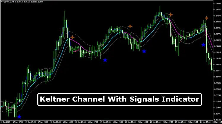 Keltner-Channel-With-Signals-Indicator-Overview
