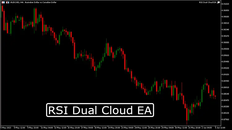 RSI Dual Cloud EA