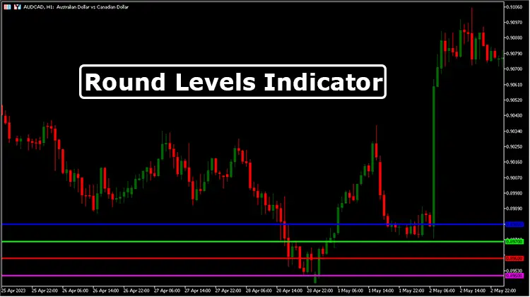 Round-Levels-Indicator-Overview