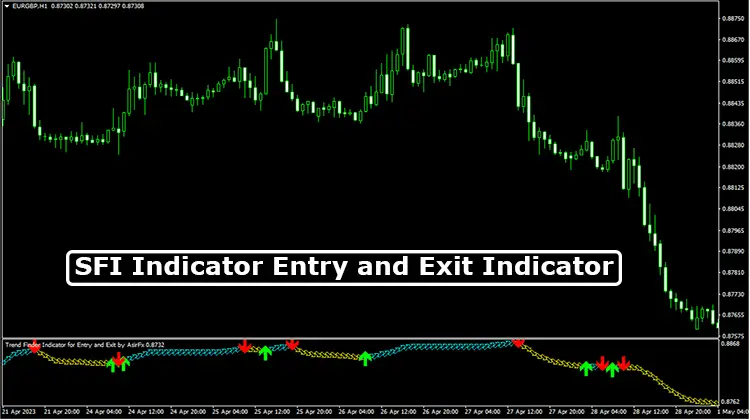 SFI-Indicator-Entry-and-Exit-for-MT4-Overview