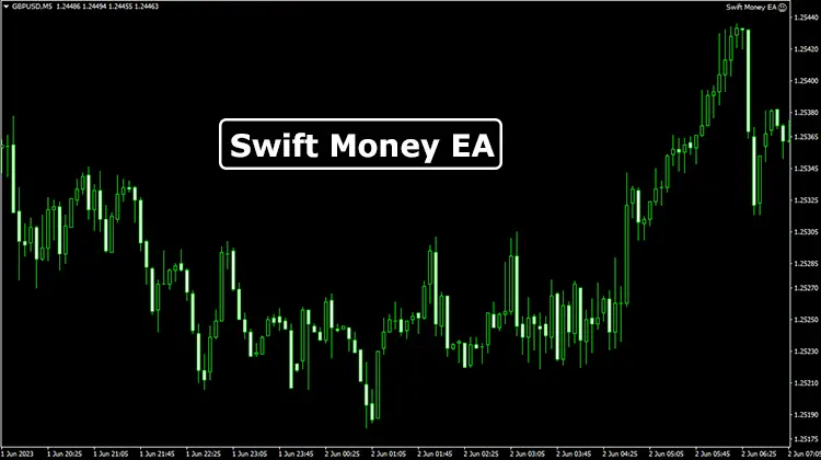 Swift Money EA