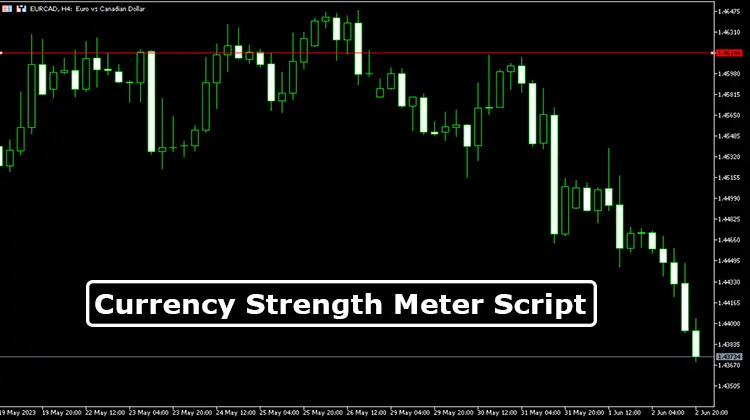 Currency Strength Meter Script for MT5