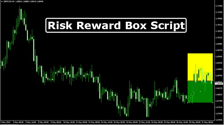 Risk Reward Box Script for MT4